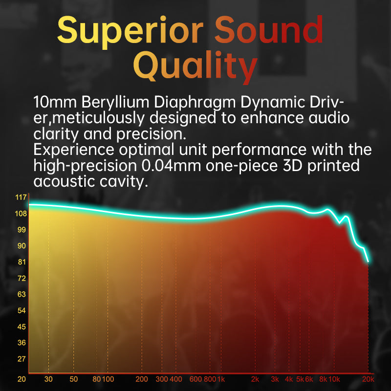 ARTTI R2 10mm Beryllium-Plated Dynamic Driver Wired In-Ear Monitors HIFI Earphones IEM